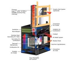 High Efficiency Wood Fireplace