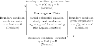 1 2 The Standard Examples