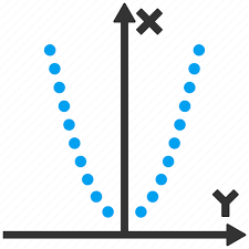 Algebra Chart Dotted Function