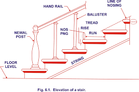 technical terms used in stair case