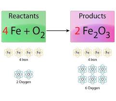 Chemical Equation Teaching Chemistry