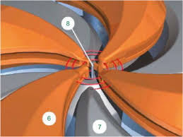 proton beams an overview