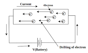 Drift Velocity Definition Formula