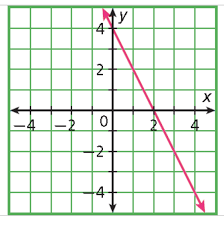 Linear Equations Multiple