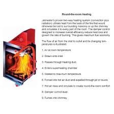 Universal Fireplace Jetmaster