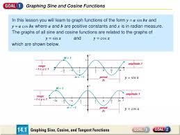 Graphing Sine And Cosine Functions