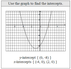 Solving Equations By Factoring