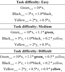 Linear Equations Of The Three Task