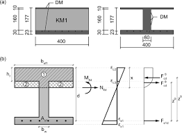 functionally graded concrete numerical