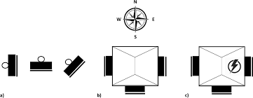 Improve Bat Box Thermodynamics