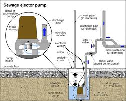 Floor Sewer Pump Plumbing Inspections