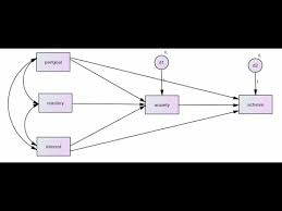 A Very Basic Orientation To Amos For