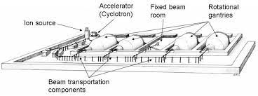 proton beam radiotherapy facility