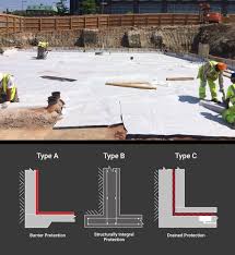 Structural Waterproofing Systems Type