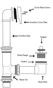 Plumbing Do Tub Drains Of The Same