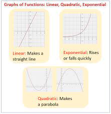 Interpret Features Of A Function