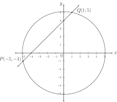 7 3 Equation Of A Tangent To A Circle