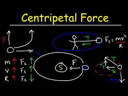 Centripetal Force Physics Problems