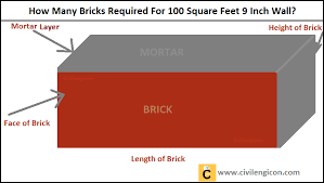 9 Inch Brick Wall Calculation Civilengicon