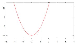 Numeracy Maths And Statistics