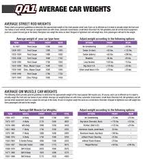 Quick Tech Determining Spring Rate