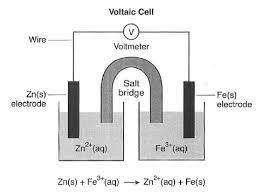 Regents Chemistry Exam Explanations