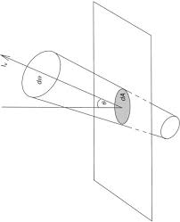 Initial Intensity An Overview