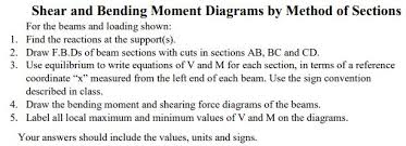 shear and bending moment diagrams