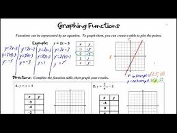 Graphing Functions Using Tables
