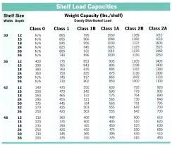 pallet rack capacities warehouse