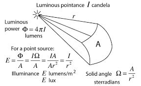 Photometry