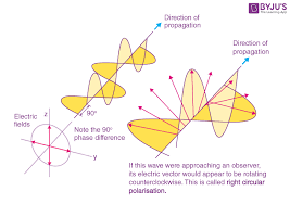 Circular Polarisation Types Of