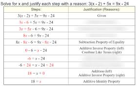 Expressions Equations Inequalities