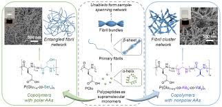 Tailoring Synthetic Polypeptide Design