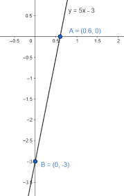 How Do You Graph The Equation Y 5x 3