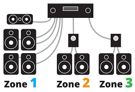 How To Power A Multi Room System