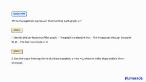 Solved Write Algebraic Expression