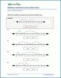 Number Lines Equations Worksheets For