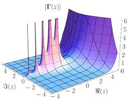 Cauchy S Integral Formula Wikipedia