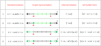 Solving Absolute Value Inequalities
