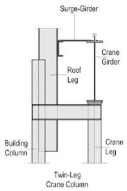crane beam types crane girder design