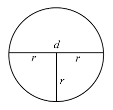 Radius Of A Circle Formula Example