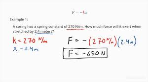 How To Calculate The Force Of A Spring