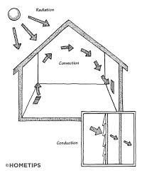 What You Should Know About Insulation