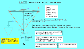 loop antennas