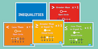 Inequalities Math Visual Posters For
