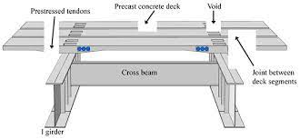 precast concrete deck