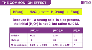 Common Ion Effect Statement