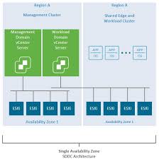 Official Vmware Visio Stencils Icons