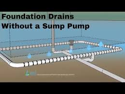 Foundation Drain Without A Sump Pump